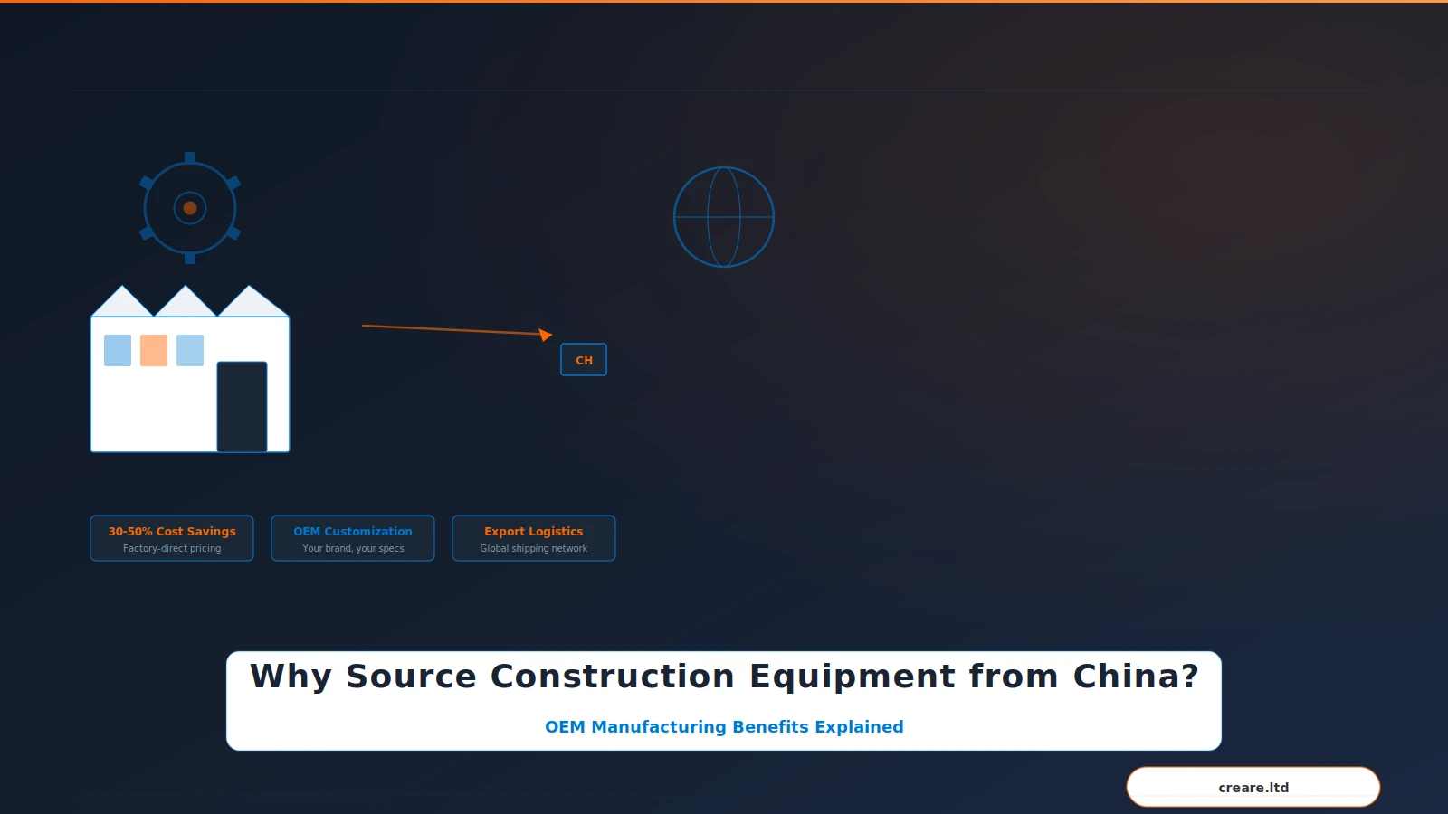 Why Source Construction Equipment from China? OEM Manufacturing Benefits Explained 4 OEM manufacturing construction equipment sourcing banner