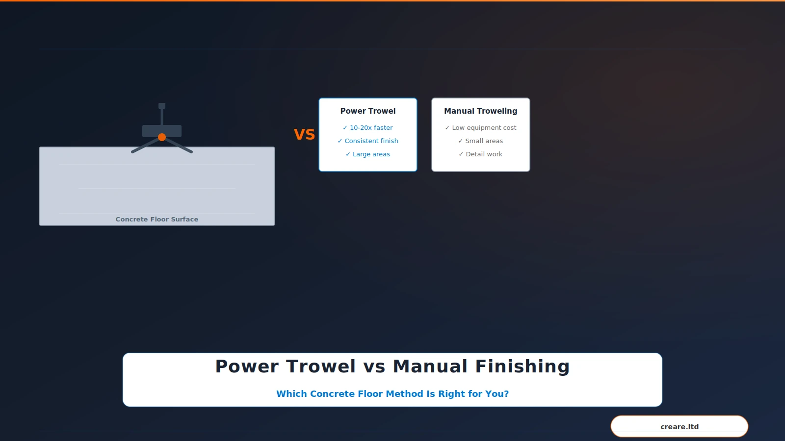 Power Trowel vs Manual Finishing: Which Concrete Floor Method Is Right for Your Project? 8 power trowel vs manual concrete finishing comparison