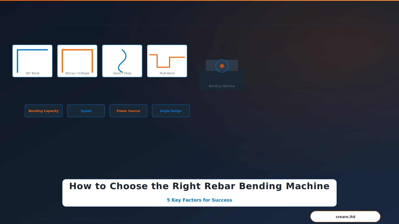 How to Choose the Right Rebar Bending Machine 3 rebar bending machine selection factors capacity speed