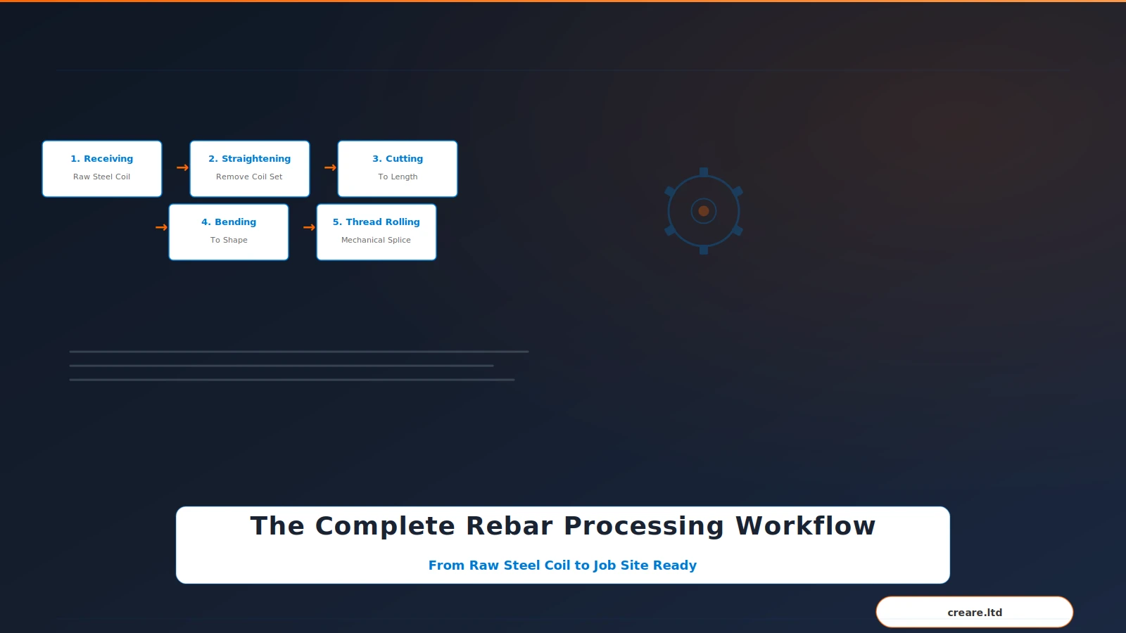 rebar processing workflow straightening cutting bending steps