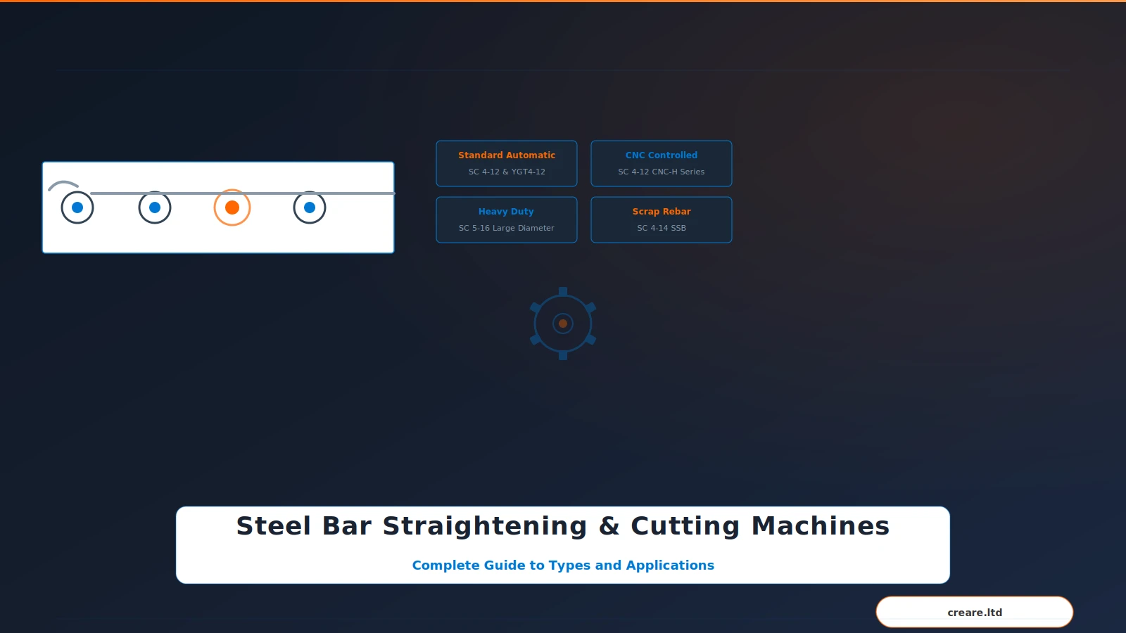 Steel Bar Straightening & Cutting Machines: Complete Guide to Types and Applications 2 steel bar straightening cutting machine types guide