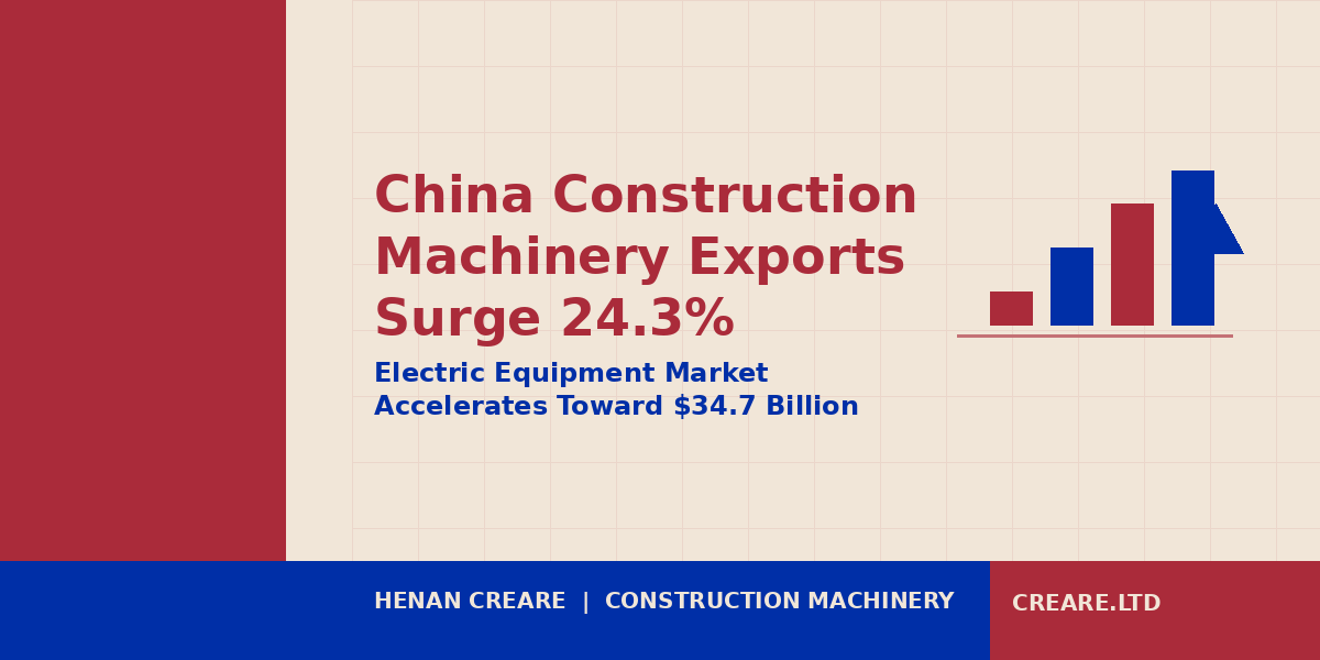 China Construction Machinery Exports Surge 24.3% as Electric Equipment Market Accelerates Toward $34.7 Billion 1 creare weekly cover red blue combo